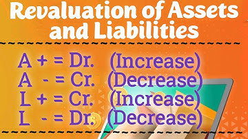 #2 Revaluation of Assets & Liabilities - Problem with solution (BL AGRAWAL) For - Class 12 ISC/CBSE