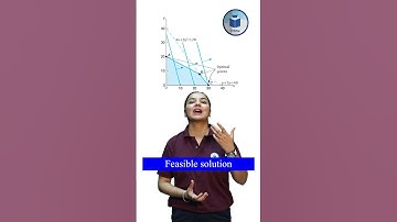 Feasible Solution - Linear Programming #linearprogramming #mathematics #mathsshorts #civilstap