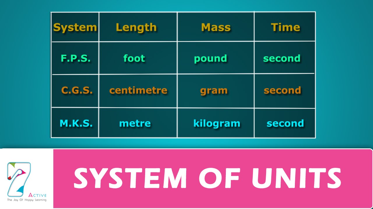 International System Of Units Conversion Chart
