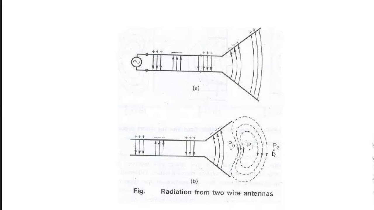 Radiation from two wires - YouTube