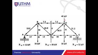 Structural Analysis CH4 Statically Indeterminate Plane Truss