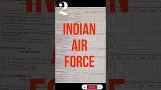 Defence Job Alert! Indian Navy and Air Force vacancy. Limited seat for ESM. 📢 Apply now
