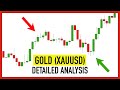 Gold Trading. Learn How to Buy With MINIMAL Risk (XAUUSD)