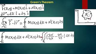 green's theorem