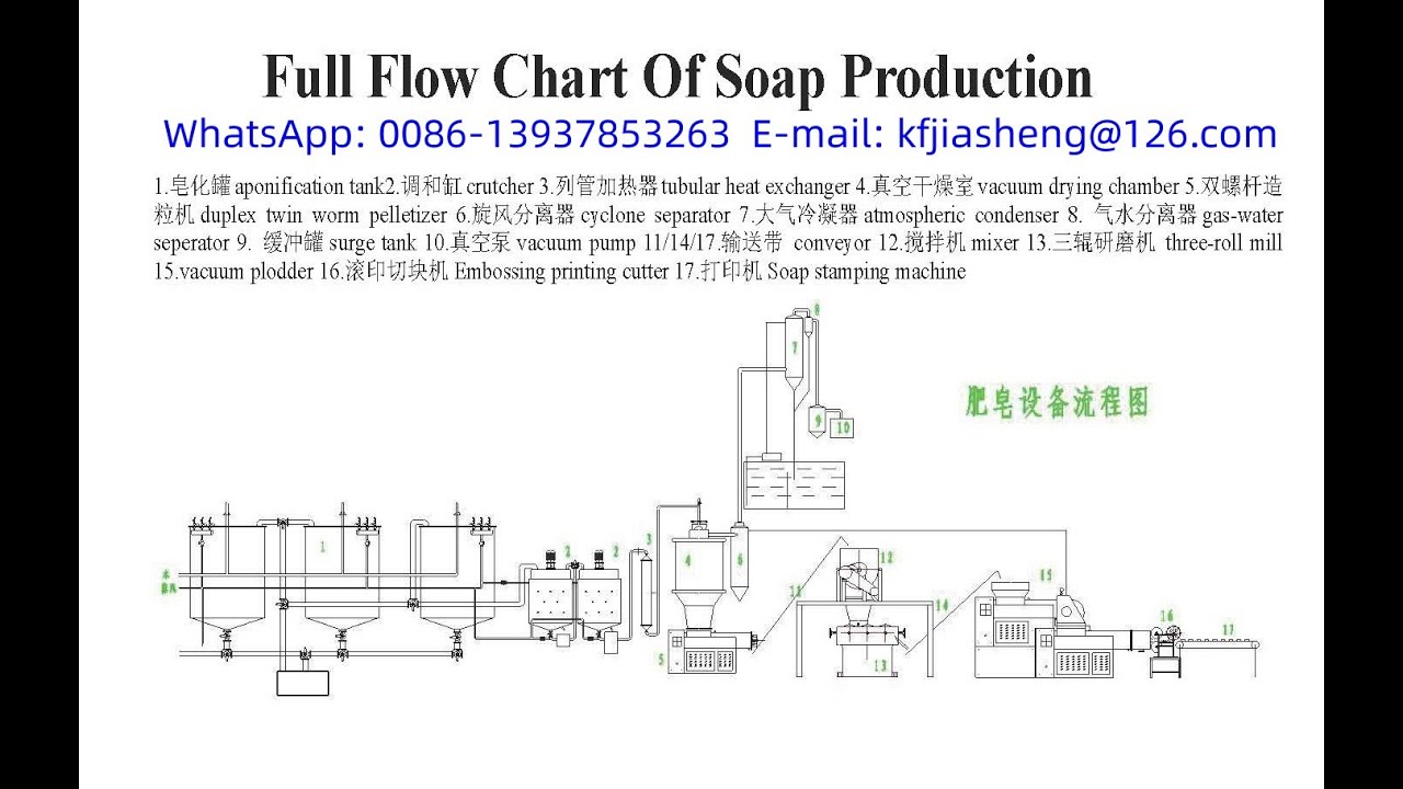 soap noodles making machine,soap noodles plant,oil saponification soap