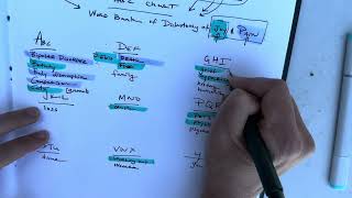 How do I Write Inquiry Questions?