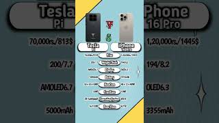 Tesla Pi Vs Iphone 16 Pro