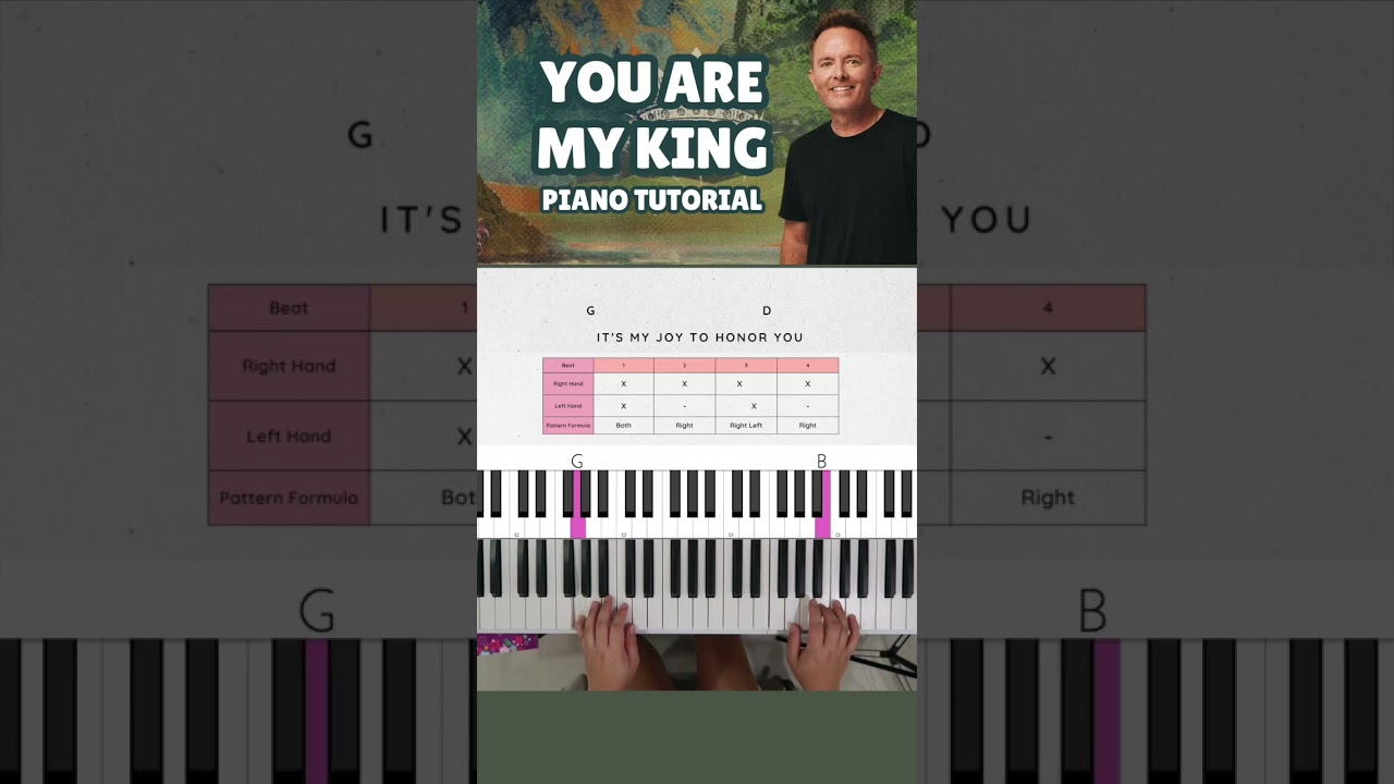Ты мой король (Удивительная любовь) - Крис Томлин | Простой урок игры на фортепиано (Часть 3)