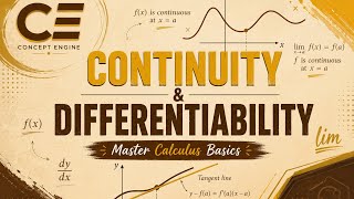 Continuity and differentiability class 12 mathematics