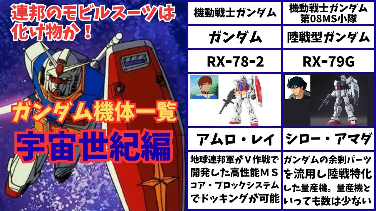 見せて貰おうか ガンダム機体一覧 宇宙世紀編の性能とやらを！ #ガンダム #アムロレイ #機動戦士  #パイロット #ゼータ #Zガンダム #カミーユ #ジュドー #バジーナ #BGMerいざ尋常に