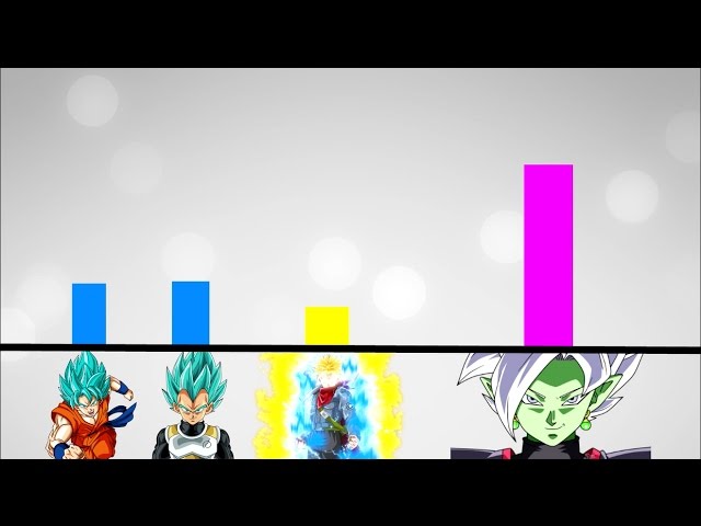 Goku Power Level Chart