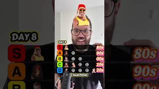 WWE Tier list champions edition day 8. #WWE #wrestling #tierlist #blindranking