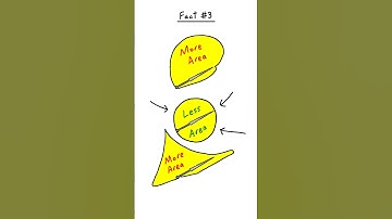 Math Two Truths And A Lie (32)