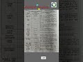 History of Pharmacognosy D.Pharmacy 1st year Ch-1 @PharmaUmang #pharmacognosy #dpharma #1styear