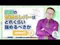 組織の管理のレバーはどれくらい強めるべきか【経営管理5-2】