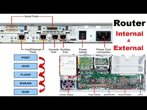 All about Router & Externals in CCNA / CISCO - YouTube