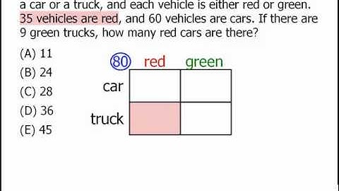 GMAT Math Tip - Double Matrix Method