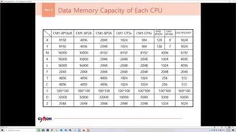 CICON PLC programming Software Database Tech Note