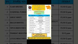 Job Fair 2023 Valsad, Gujarat at ITI VALSAD (MAHILA)