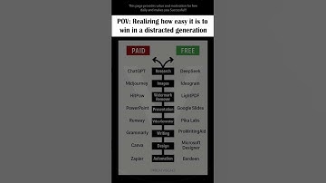 Paid vs Free AI Tools — Save Money, Work Smarter! #mindset #quotes #aitools #chatgpt #ai #success