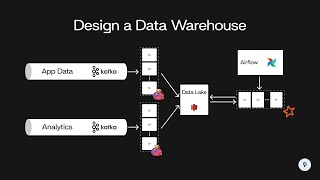 Design a Data Warehouse | System Design