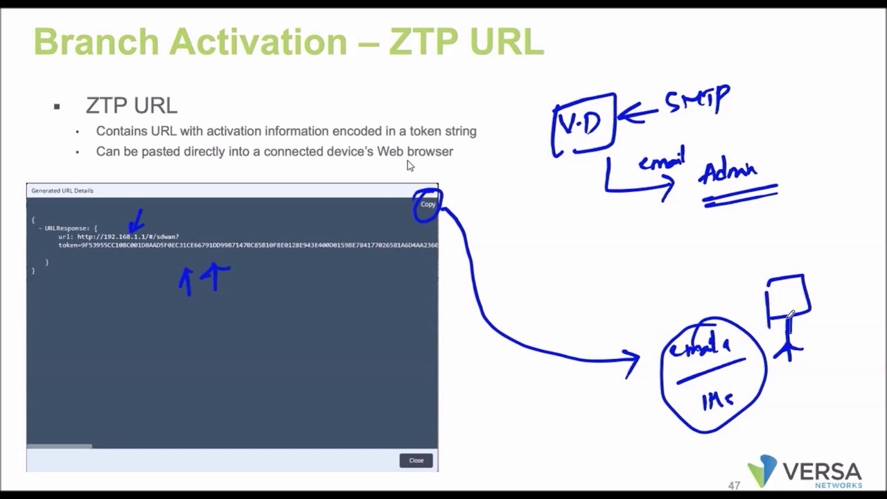 Global Zero Touch Provisioning [ZTP] in Versa SDWAN