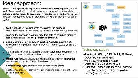 SIH 2023 Team: DOMINO PS: Air and water quality index and environment monitoring
