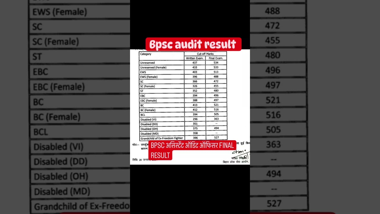 bpsc assistant audit officer final result # bpsc 