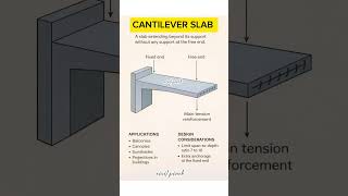 🔶 Cantilever Slab Explained | Civil Engineering Basics 🔶#shorts #civilengineering #cantileverbeam