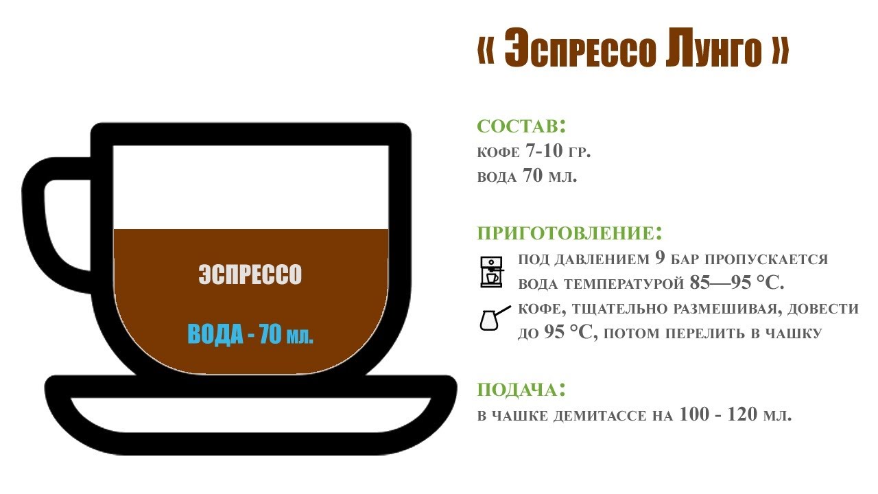 Правильный способ приготовления кофе Эспрессо Лунго - YouTube