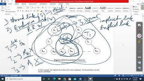 Lecture 4.23 | DBMS | Multiple Granularity in Concurrency Control | Dr. Pushpa Choudhary