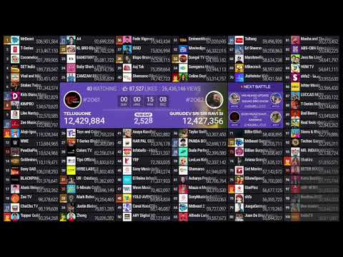 (#77) IShowSpeed Hits 56,700,000 Subscribers & Passes (#76) StarPlus
