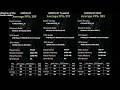 La DDR5 4400 en AM5 obtiene sus primeros resultados, menos MHz, más sincronía y FPS