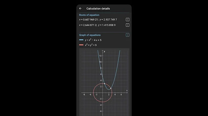 The intersection between a circle and a parabola