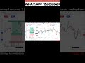 Live Option Trade: Entry Se Exit Tak Full Breakdown!