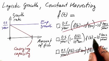 Logistic Growth - Differential Equations in Action
