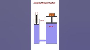 principle of hydraulic machine