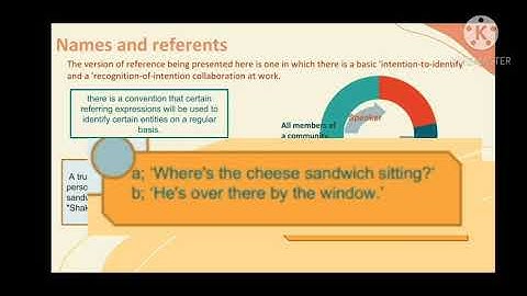 Inference & Reference | Pragmatics