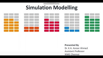 Monte Carlo Simulation using Excel -Step by Step (Business Analytics for MBA/PGDM)