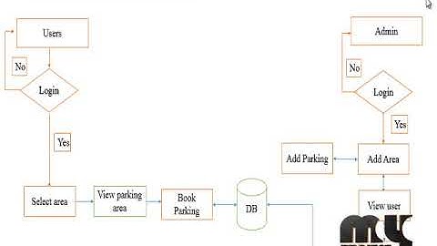 Automatic Smart Parking System using Internet of Things (IOT)