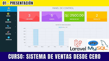 01.- Presentación - Sistema de Ventas hecho en PHP LARAVEL y MYSQL
