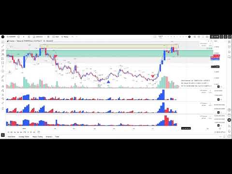XLM Stellar Reading the Daily Chart