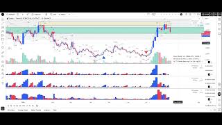 XLM Stellar Reading the Daily Chart