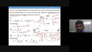 two hinged parabolic arch multiple point loads