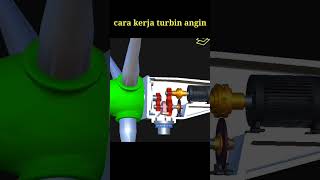 Download Lagu cara kerja turbin angin #shorts MP3