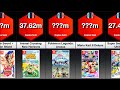 Top 40 Most Sold Nintendo Switch Games of all Time