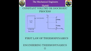 Constant Volume Process or Isochoric Process - First Law Of Thermodynamics :)