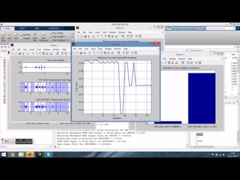 Audio Watermarking using Optimized DWT-SVD