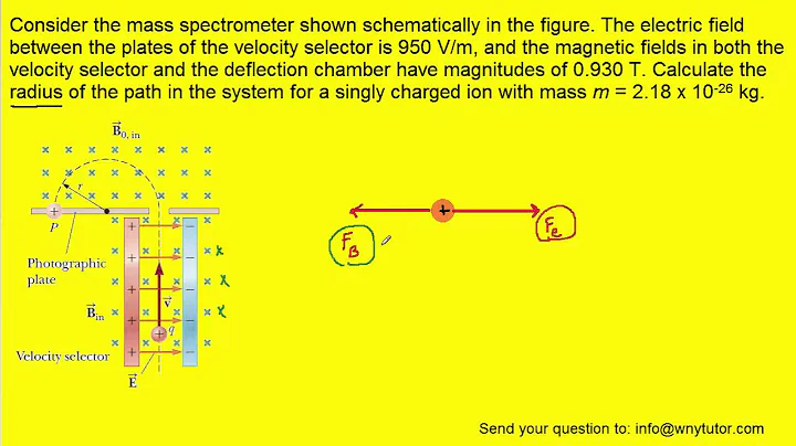 Consider the mass spectrometer shown schematically