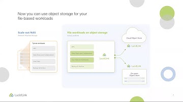 Webinar - How to Provide Teams with Real-time Data Access to Instantly Collaborate on Huge Files